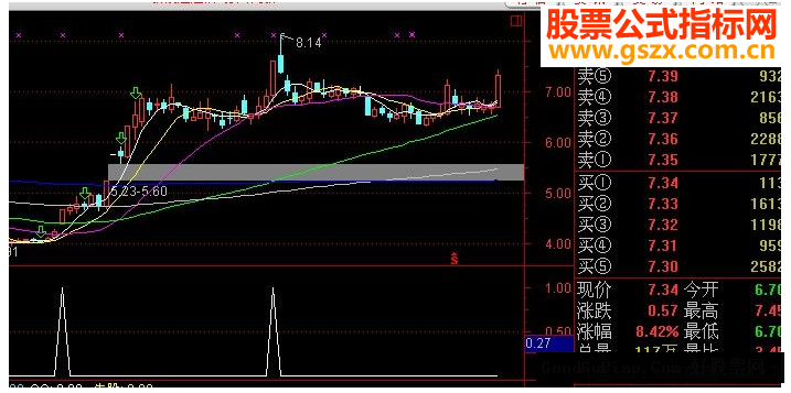 同花顺骑牛股超级选股公式源码贴图