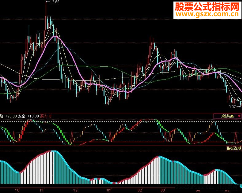 同花顺波段之王（准确率95％以上 源码及图）