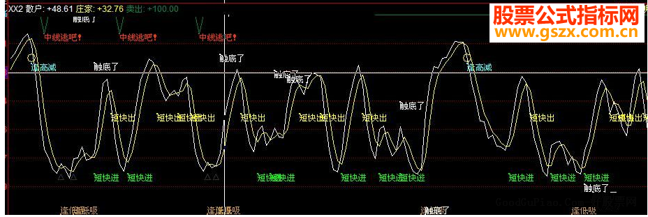 同花顺中线逃吧副图源码说明无未来