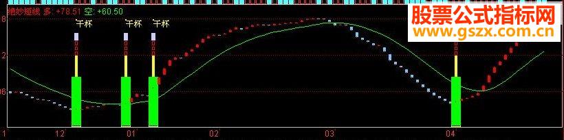 同花顺绝妙的短线副图源码