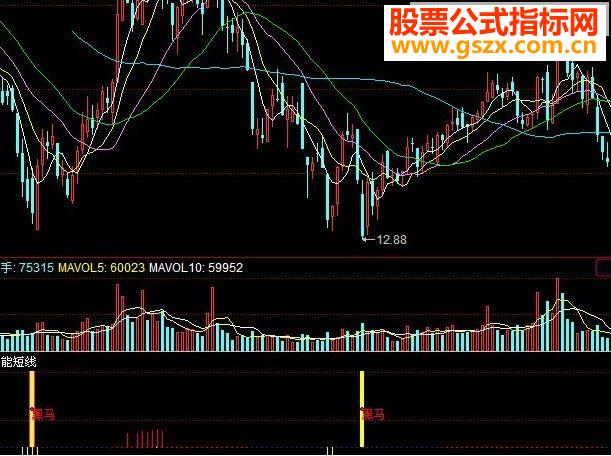 同花顺黑马智能短线指标副图源码