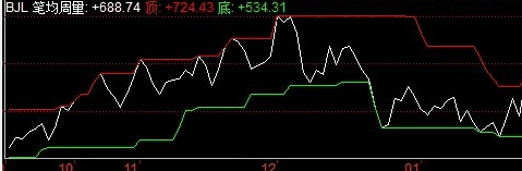 同花顺超级给力的笔均量源码副图