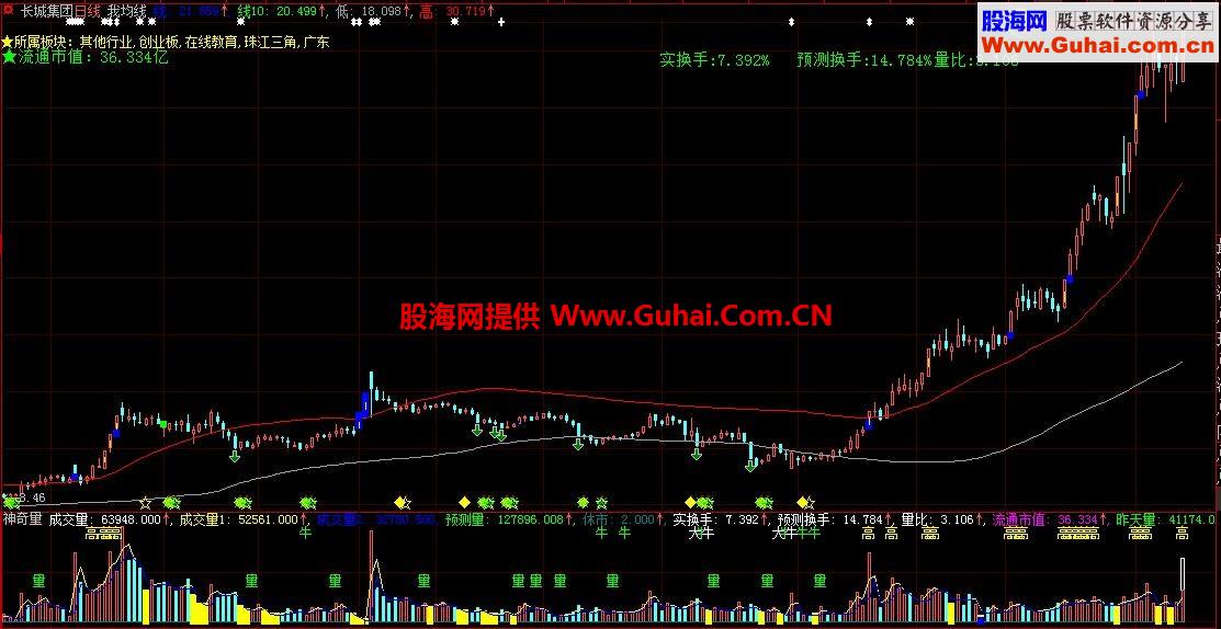 阴阳分界主图 只做主升浪