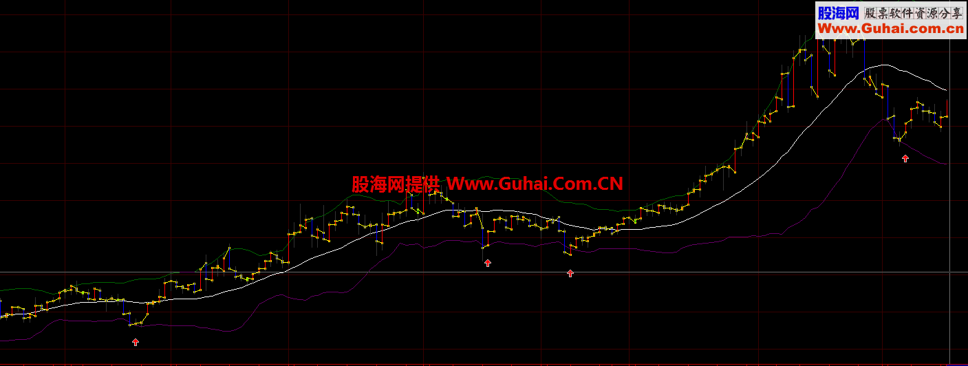 大智慧布林超跌买入信号公式