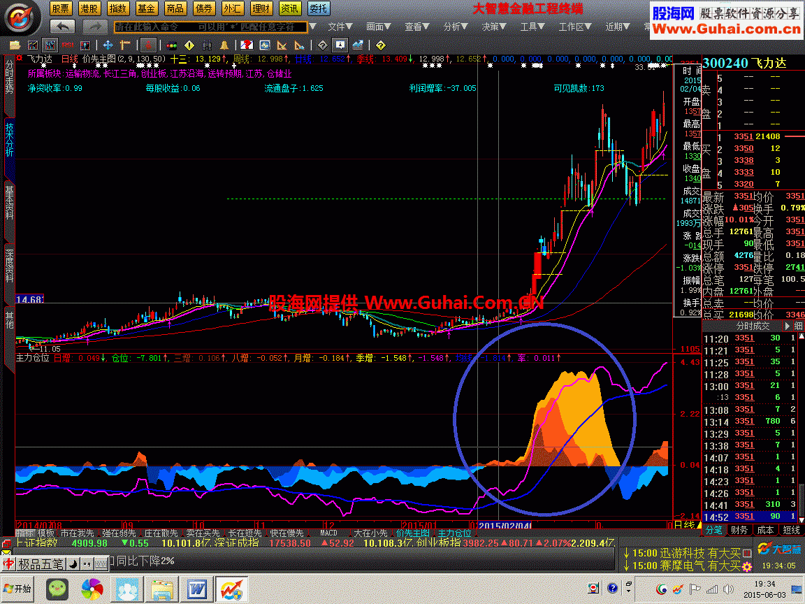 主力仓位公式 加密 不喜勿下