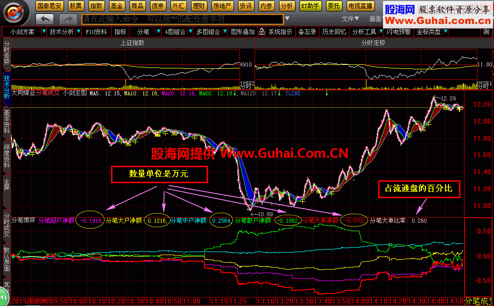 让免费行情也能看到资金博弈公式