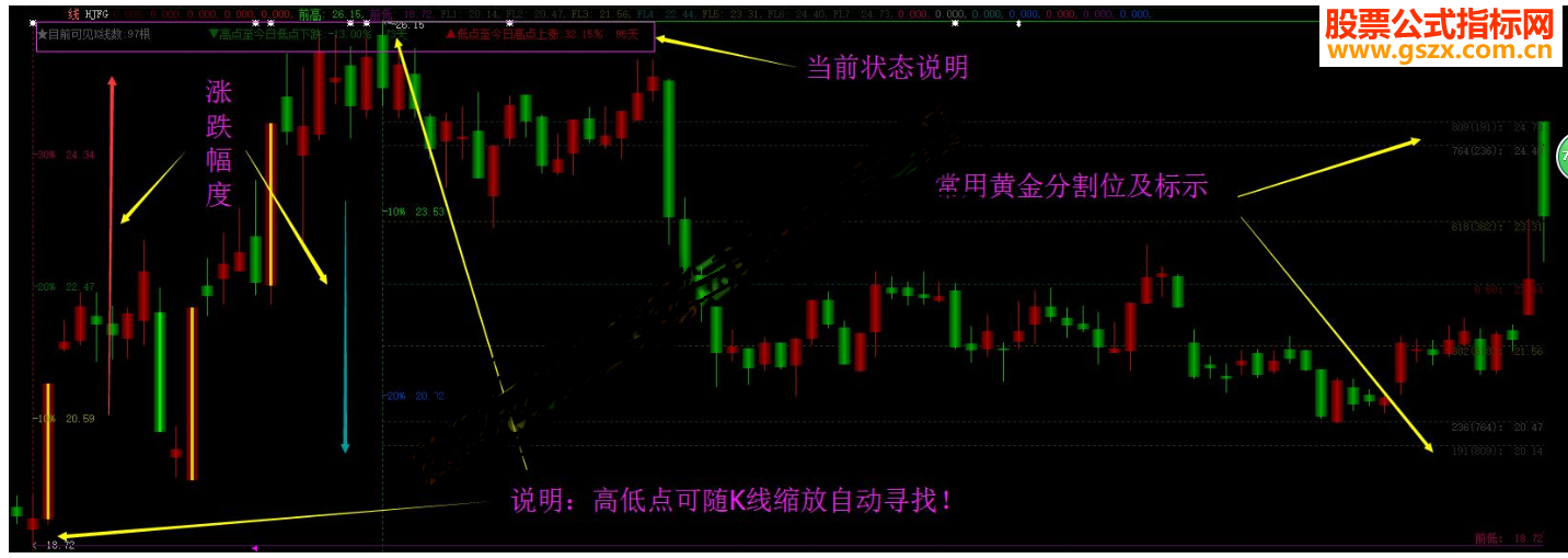 大智慧黄金分割线（指标源码主图贴图）