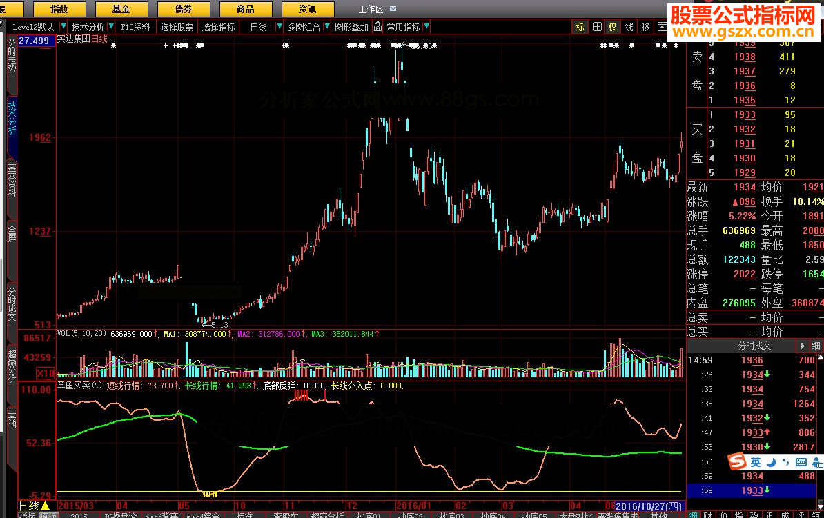 大智慧ZY买卖 副图