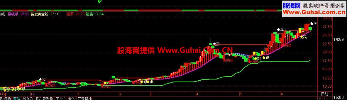 智能黄金天地线 箱顶，箱底指示操作