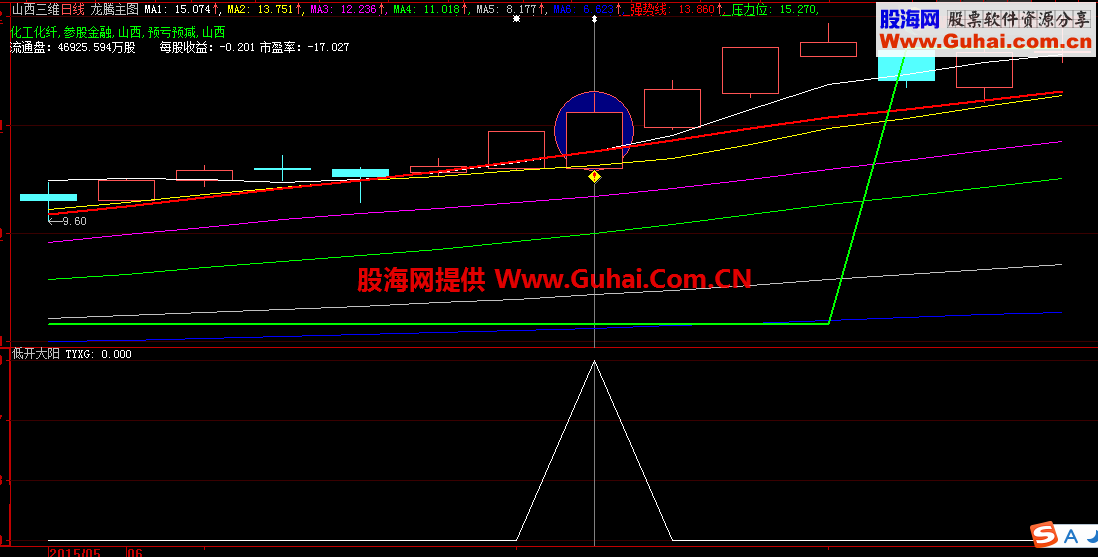 实战经典战法之低开大阳线
