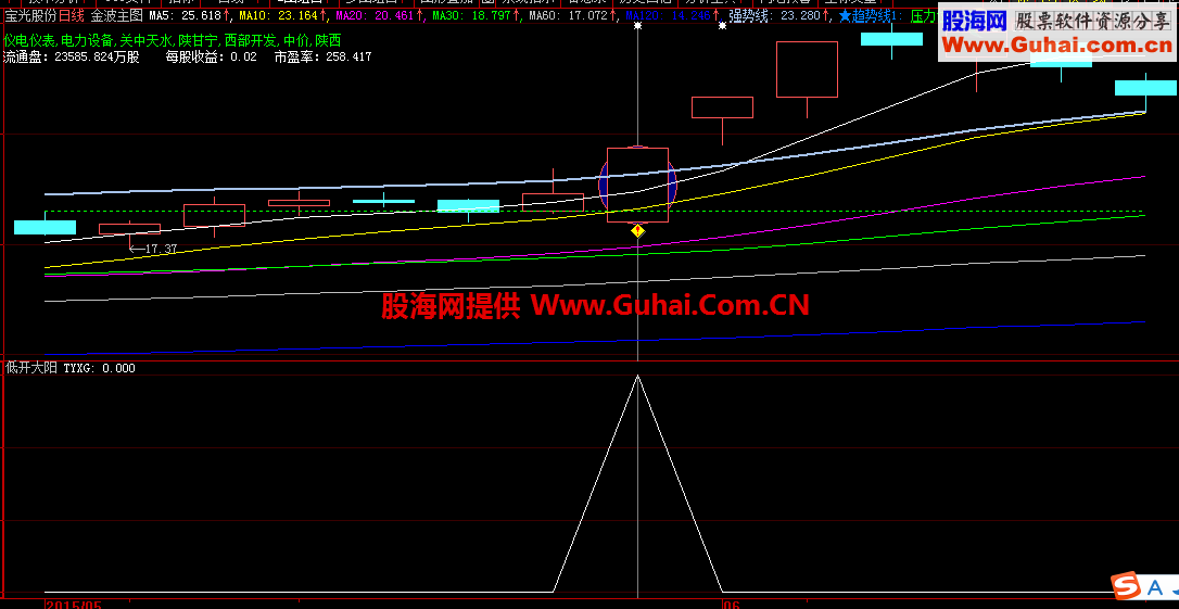 实战经典战法之低开大阳线