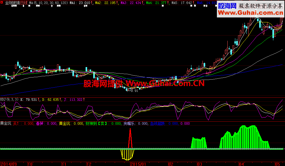 黄金坑 帮你寻找买点、卖点 无加密无时限
