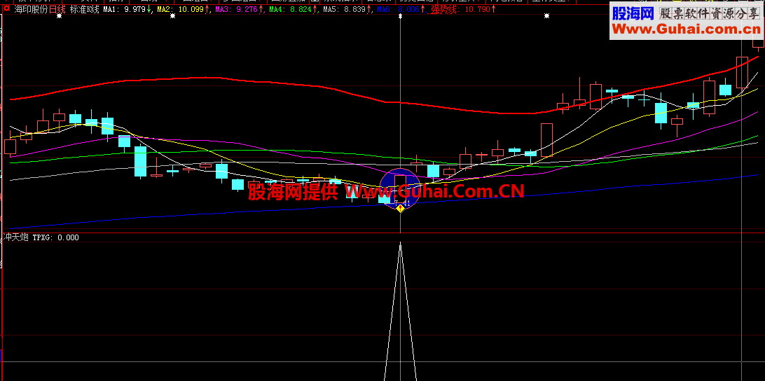 底部冲天炮 底部战法公式