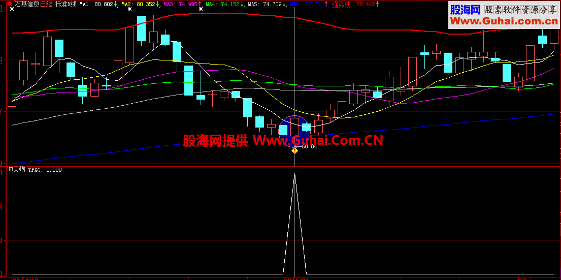 底部冲天炮 底部战法公式