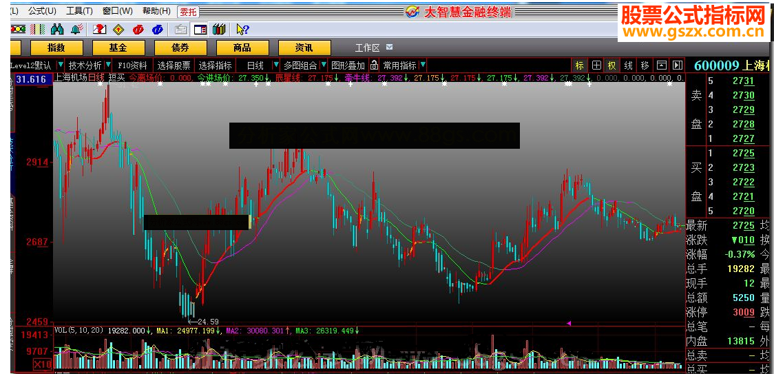 大智慧短买源码