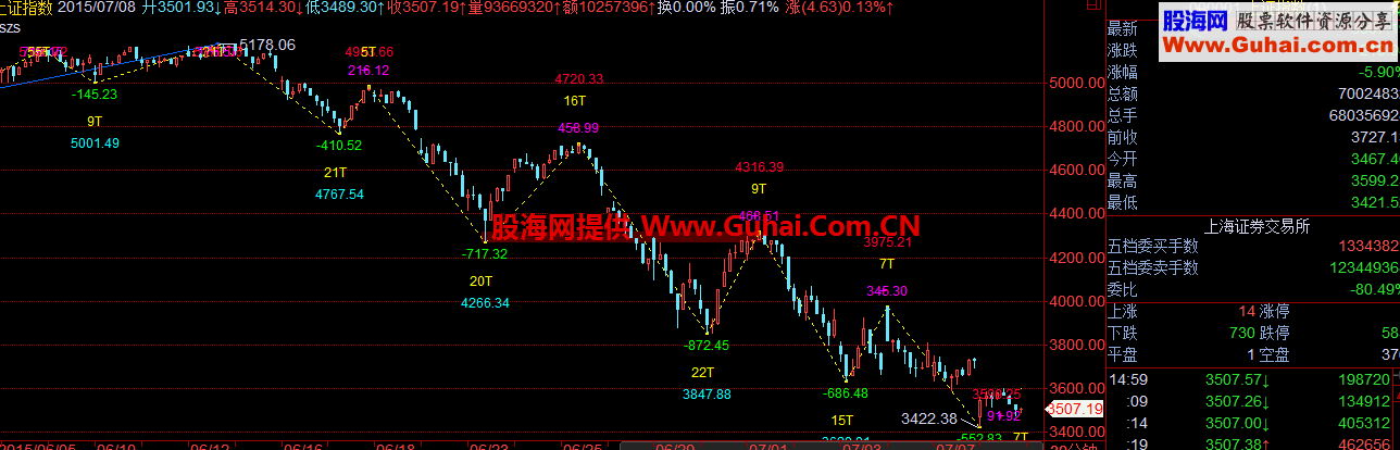 收集的缠论公式，适用于大智慧软件