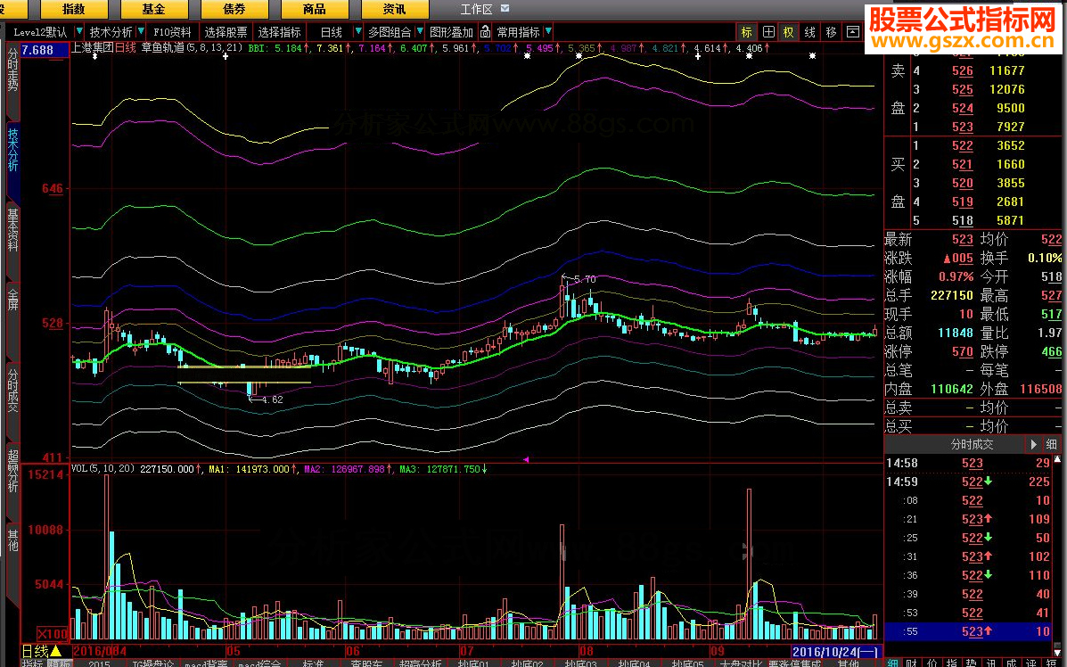 ZY轨道源码副图