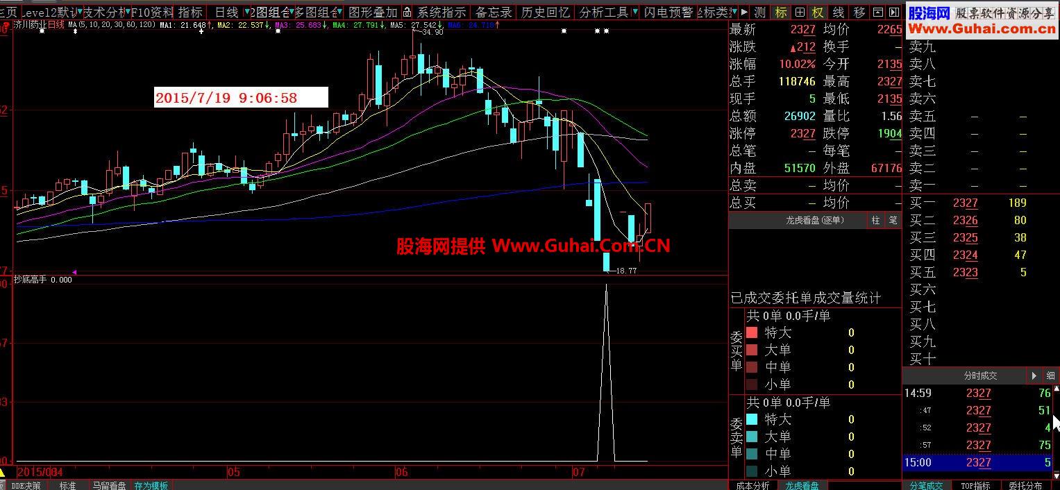 抄底 专门用于抄底的指标公式