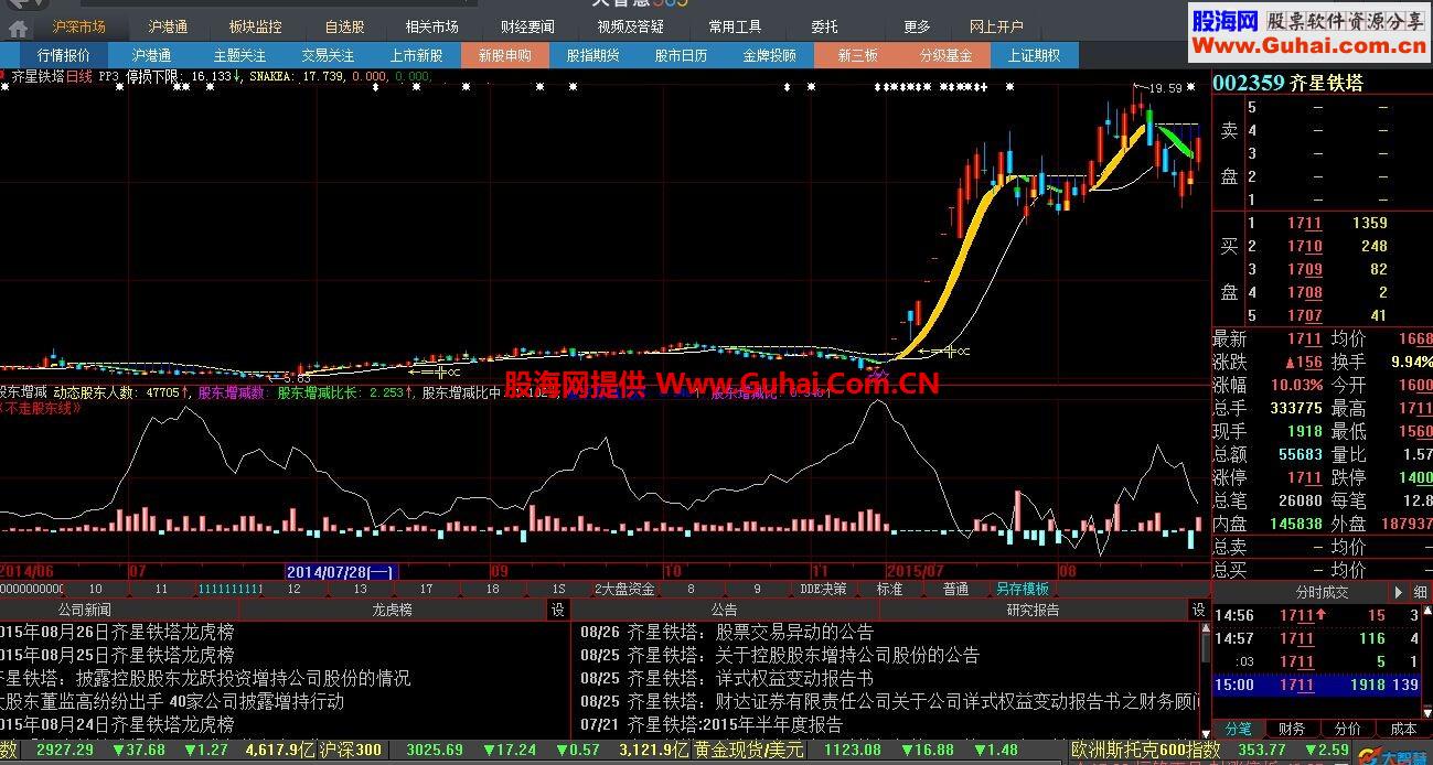 工作线主图 股东分析幅图 自用操盘指标