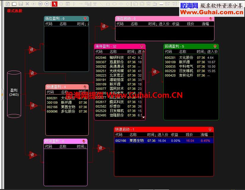 通达信赢家模式股票池