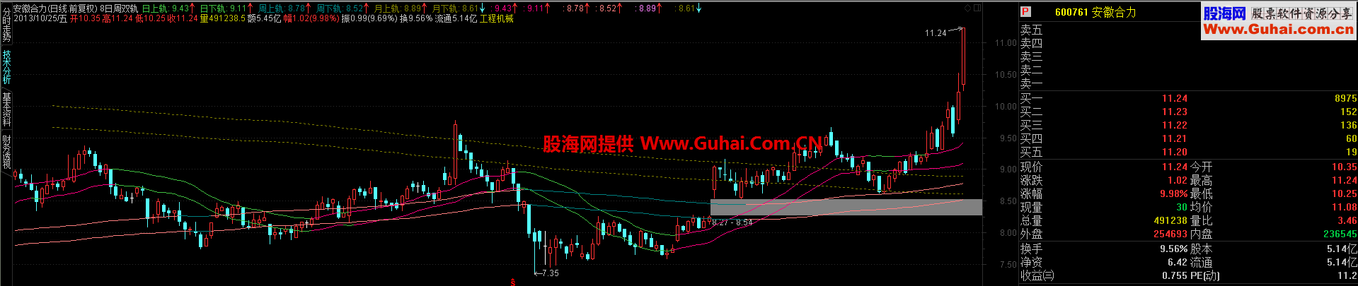 日周月变色双轨道 大智慧版 超级好用指标 