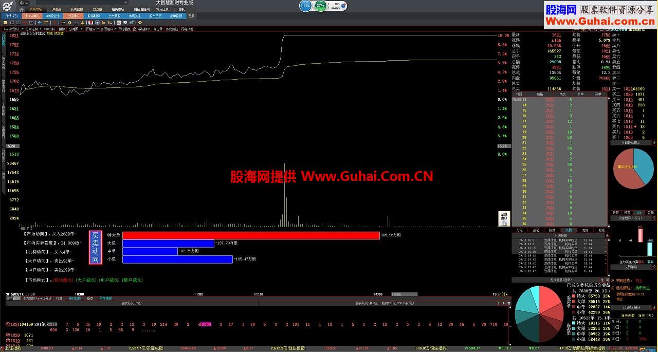 分时资金监控 只做精品，超级直观