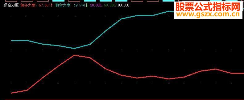 某网站收费指标多空力度（源码、图、用法）
