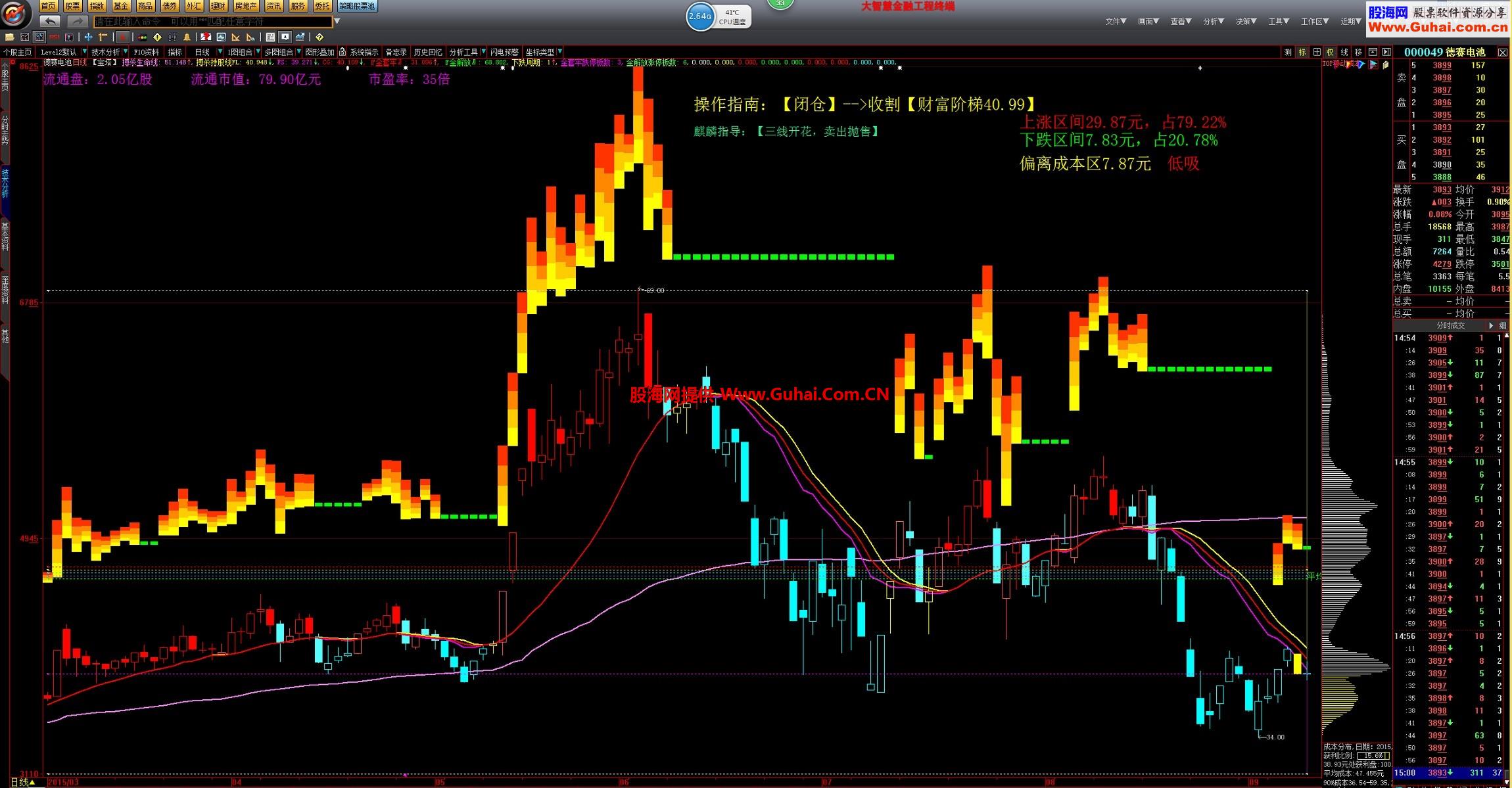 全赢指数 期货与现货 只做精品