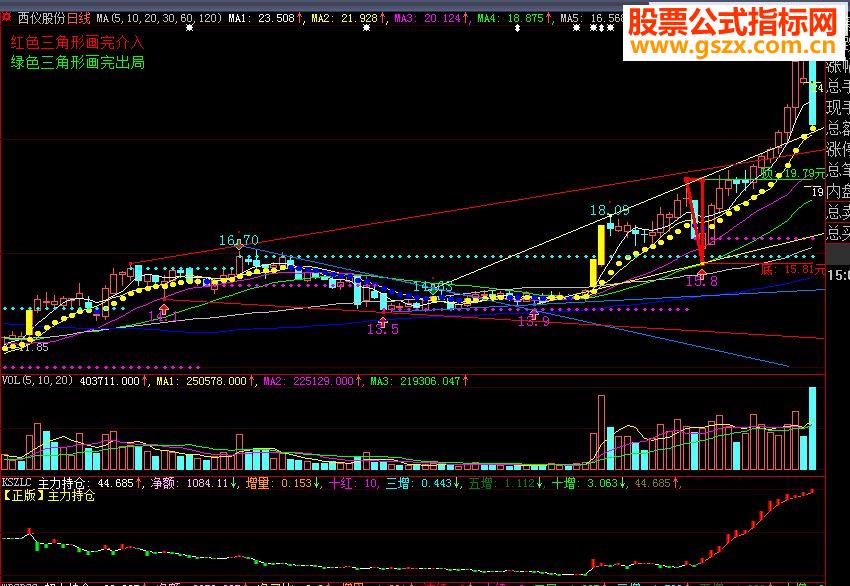 大智慧顶级主图组合公式原码 贴图