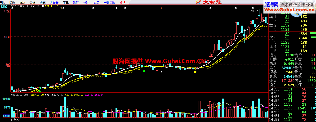 秘密买点 高准确率 不可错过