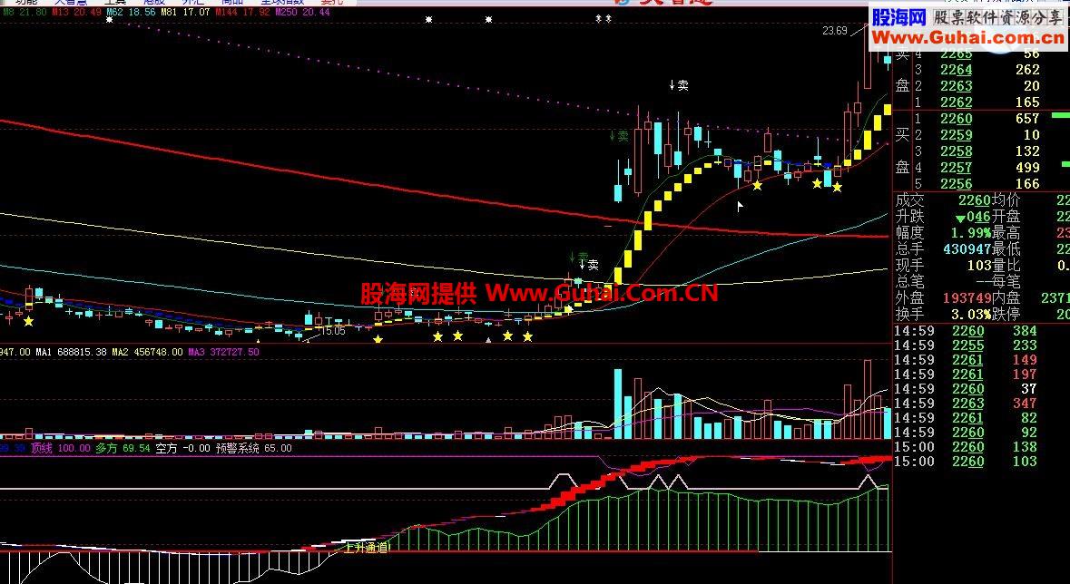 金龙起舞 还没赚钱的 不要错过了