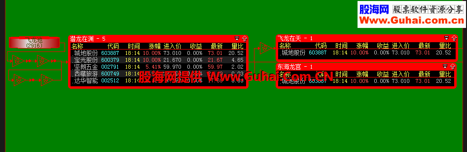 大智慧飞龙股票池