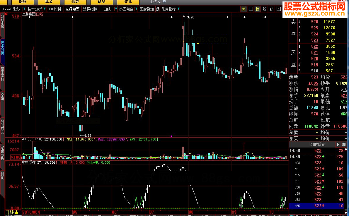 大智慧ZY反弹源码