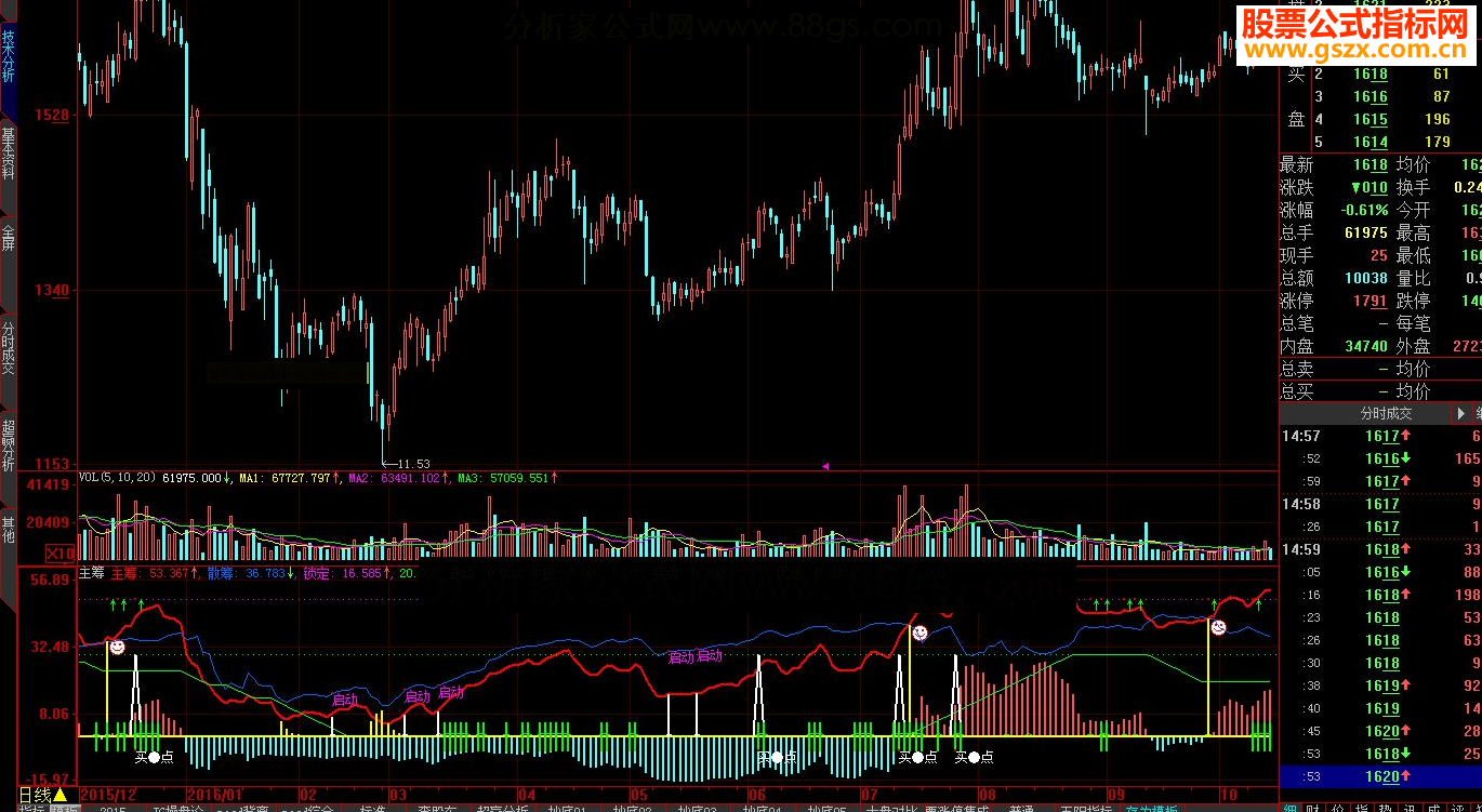 大智慧主筹副图