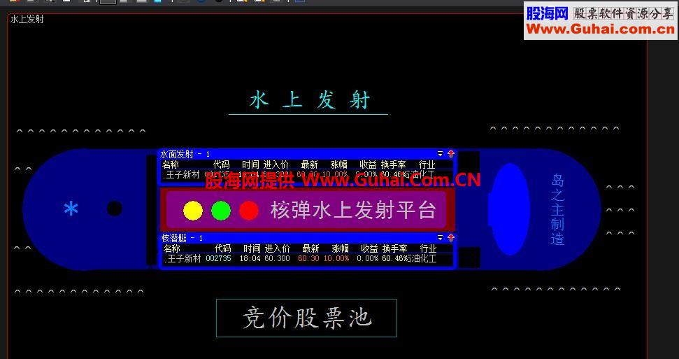 大智慧水上发射竞价股票池