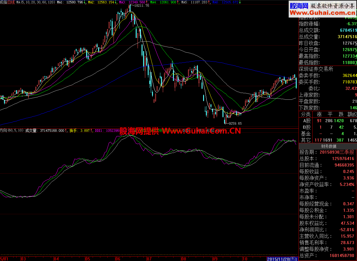 一个适合L2的趋势研判幅图指标 已优化