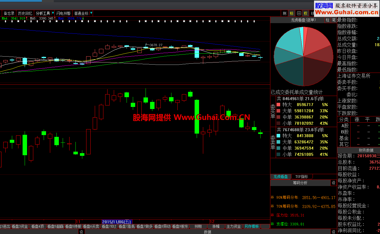大智慧强弱对比指标公式源码