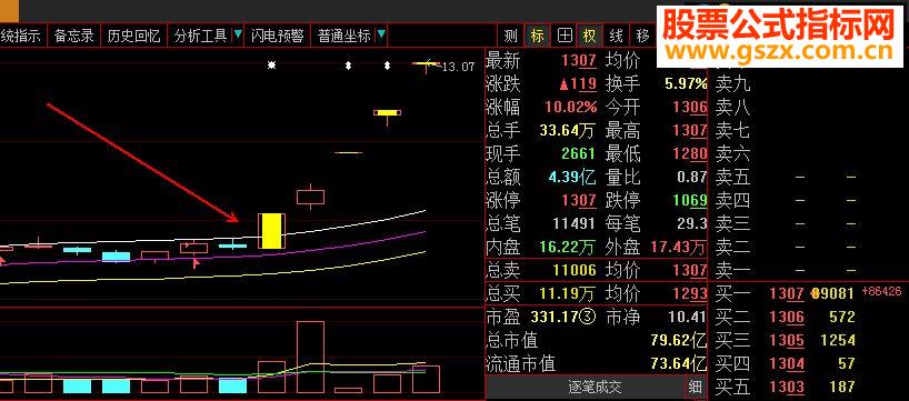 想抓涨停板 就用这个指标 ，买点你懂的