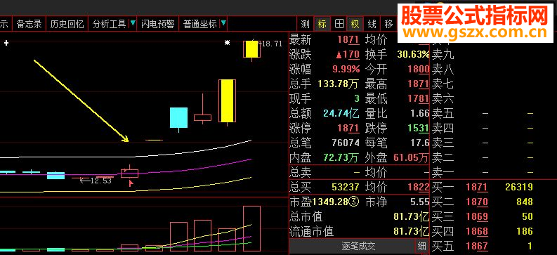 想抓涨停板 就用这个指标 ，买点你懂的