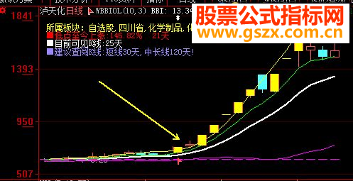 妖股指标，你看看怎么样