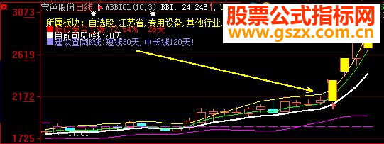妖股指标，你看看怎么样