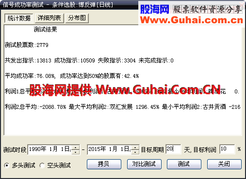 博反弹指标 加密选股公式