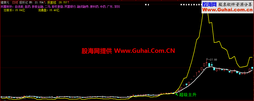 大智慧捉妖神器主图 加密