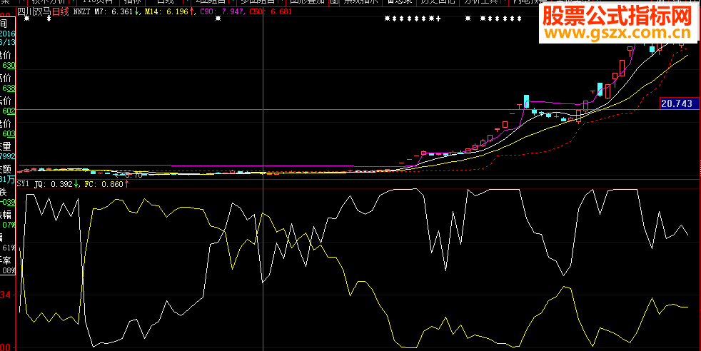 简单的活动筹码看盘指标 【源码公开】【附图