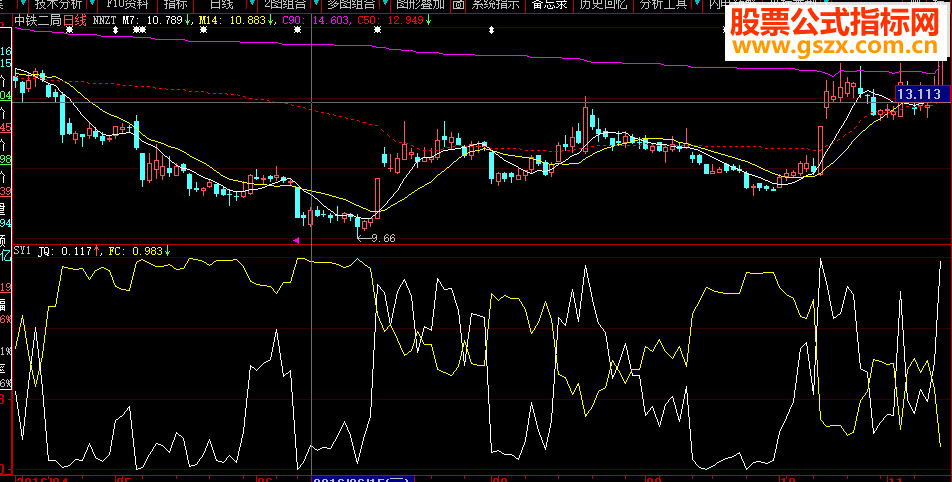 简单的活动筹码看盘指标 【源码公开】【附图