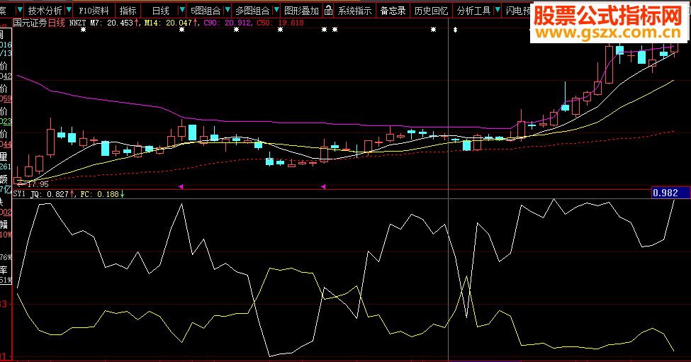 简单的活动筹码看盘指标 【源码公开】【附图