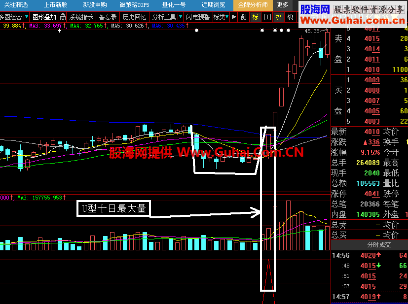 U型战法 新炉架底副图/选股源码