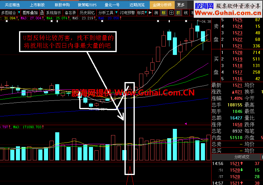 U型战法 新炉架底副图/选股源码