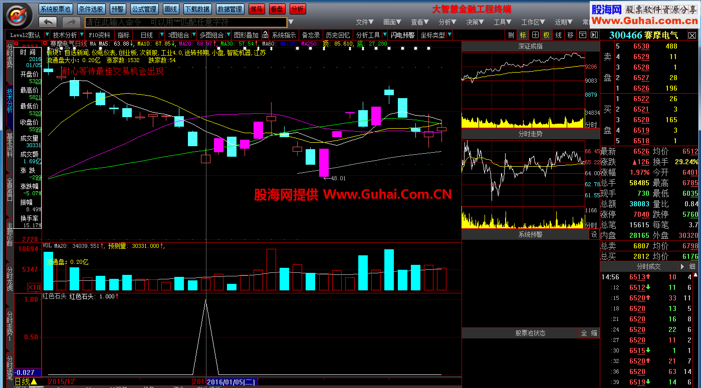 大智慧版涨停回马枪 红色石头 抄底专用
