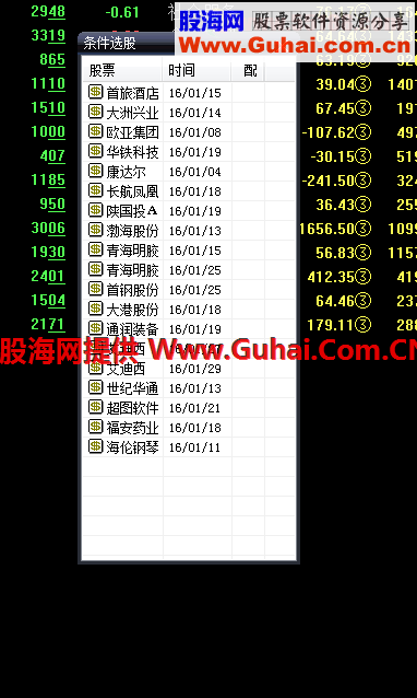 底顶侦探 副图+选股 源码